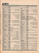 Seite 13 von Übersicht: auto motor und sport / Nr. 8 / 1967 - Titelseite
