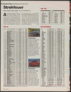 Seite 12 von auto motor und sport Nr. 11 / 2013