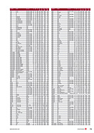 Page 73 of SwissClassics Nr. 2 / 2012
