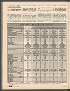 Seite 78 von Übersicht: auto motor und sport / Nr. 5 / 1982 - Titelseite