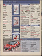 Seite 32 von Übersicht: auto motor und sport / Nr. 6 / 2003 - Titelseite