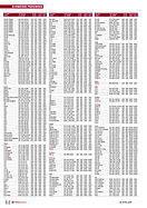 Seite 62 von SwissClassics Nr. 3 / 2017