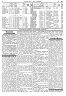 Seite 12 von AR Nr. 93 / 1934 vom 16.11