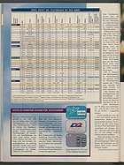 Seite 142 von Übersicht: auto motor und sport / Nr. 20 / 1996 - Titelseite