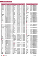Seite 64 von SwissClassics Nr. 1 / 2015