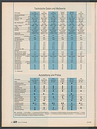 Seite 102 von Übersicht: auto motor und sport / Nr. 22 / 1992 - Titelseite