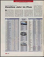 Seite 12 von Übersicht: auto motor und sport / Nr. 3 / 2006 - Titelseite