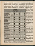 Seite 22 von Übersicht: auto motor und sport / Nr. 21 / 1985 - Titelseite