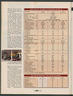 Seite 38 von Übersicht: auto motor und sport / Nr. 2 / 1995 - Titelseite