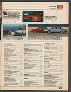 Seite 5 von auto motor und sport Nr. 8 / 1981