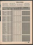 Seite 111 von Übersicht: auto motor und sport / Nr. 6 / 1984 - Titelseite