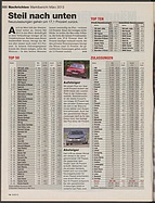 Seite 14 von auto motor und sport Nr. 9 / 2013