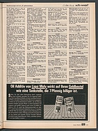 Seite 129 von Übersicht: auto motor und sport / Nr. 21 / 1985 - Titelseite
