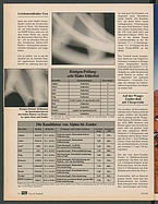 Seite 34 von Übersicht: auto motor und sport / Nr. 10 / 1985 - Titelseite