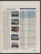 Seite 11 von Übersicht: auto motor und sport / Nr. 4 / 1999 - Titelseite