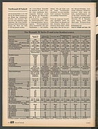 Seite 86 von Übersicht: auto motor und sport / Nr. 3 / 1982 - Titelseite
