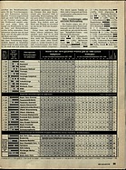 Seite 25 von ADAC Motorwelt Nr. 8 / 1980 vom 01.08