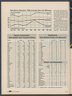 Seite 52 von Übersicht: auto motor und sport / Nr. 4 / 1991 - Titelseite