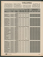 Seite 112 von Übersicht: auto motor und sport / Nr. 6 / 1984 - Titelseite