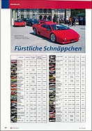 Seite 20 von SwissClassics Nr. 3 / 2005