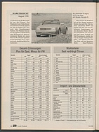 Seite 108 von Übersicht: auto motor und sport / Nr. 21 / 1990 - Titelseite