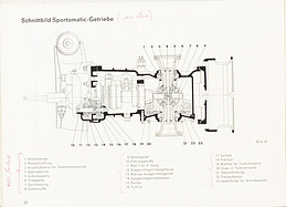 Fahren mit der Porsche-Sportomatic - Anleitung (1967) - Seite 32