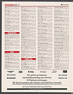Seite 40 von Übersicht: auto motor und sport / Nr. 5 / 1994 - Titelseite