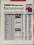 Seite 12 von Übersicht: auto motor und sport / Nr. 20 / 2006 - Titelseite