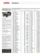 Seite 58 von Auto exklusiv Nr. 7 / 1991