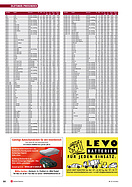 Seite 92 von SwissClassics Nr. 1 / 2013