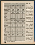 Seite 14 von Übersicht: auto motor und sport / Nr. 12 / 1985 - Titelseite