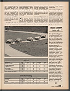 Seite 31 von Übersicht: auto motor und sport / Nr. 10 / 1985 - Titelseite
