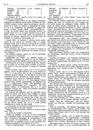 Seite 233 von AR Nr. 16 / 1909 vom 19.06