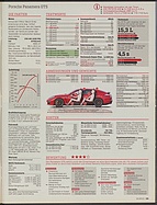 Seite 29 von auto motor und sport Nr. 12 / 2012