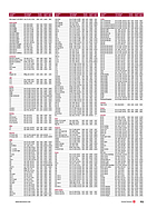 Seite 63 von SwissClassics Nr. 1 / 2016