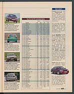 Seite 17 von Übersicht: auto motor und sport / Nr. 23 / 1997 - Titelseite