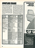 Vergleichstest Audi 100 S Coupé, Ford Capri 3000 GXL und Opel Commodore GS/E – sport auto 2/1974 – Seite 66