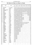 Seite 263 von AR Nr. 15 / 1908 vom 16.07