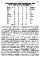 Seite 6 von Illustrierte AR Nr. Rückblick Automobile 1925-1926 / 1926 vom 01.01