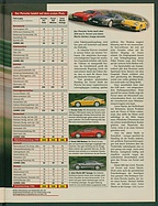 Seite 27 von Übersicht: auto motor und sport / Nr. 10 / 2000 - Titelseite