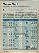 Seite 20 von auto motor und sport Nr. 6 / 1976