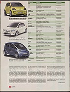 Seite 40 von Übersicht: auto motor und sport / Nr. 24 / 2009 - Titelseite