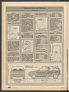 Seite 110 von Übersicht: auto motor und sport / Nr. 7 / 1982 - Titelseite
