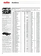 Seite 58 von Auto exklusiv Nr. 11 / 1990