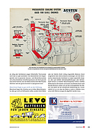 Seite 21 von SwissClassics Nr. 4 / 2015