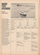 Testbericht: Kleine Ärgernisse - Dauertestkalender: Alfa Romeo Giulia Super, VW 1500, Fiat 124 (auto motor und sport / Nr. 13 / 1967 - Seite 22)