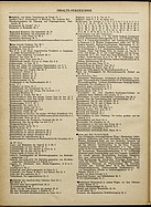 Seite 6 von ADAC Motorfahrer Nr. Jahresverzeichnis / 1917 vom 01.01