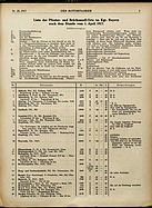 Seite 5 von ADAC Motorfahrer Nr. 20 / 1917 vom 19.05