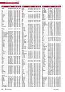 Seite 72 von SwissClassics Nr. 3 / 2015
