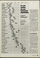 Seite 25 von ADAC Motorwelt Nr. 9 / 1972 vom 01.09